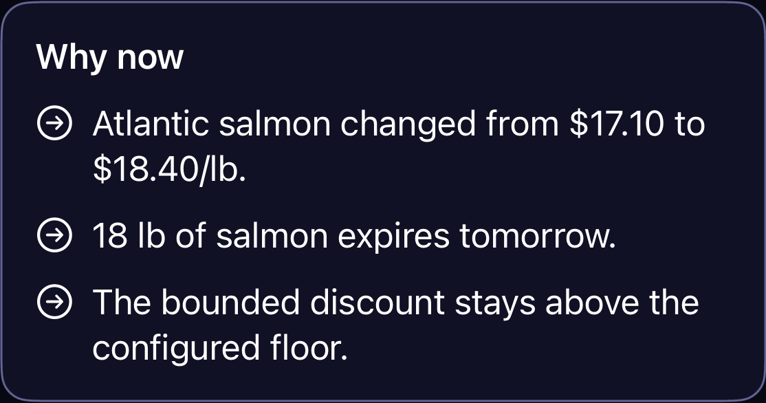 Why-now detail connecting a salmon cost change, illustrative expiry context, and the configured price floor.